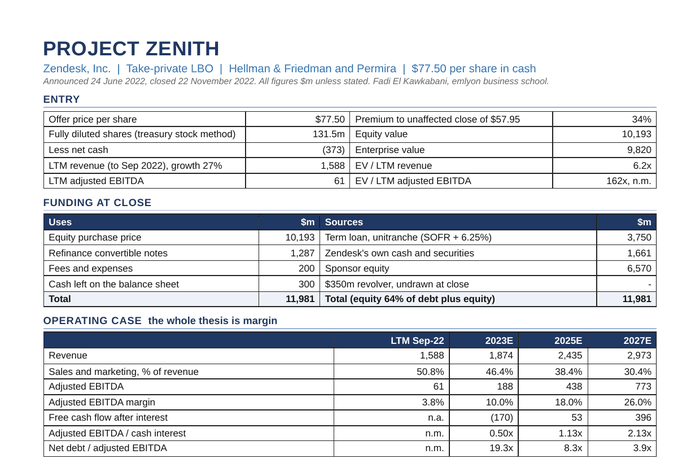 Top of the Project Zenith tear sheet: entry valuation, funding at close and the operating case.